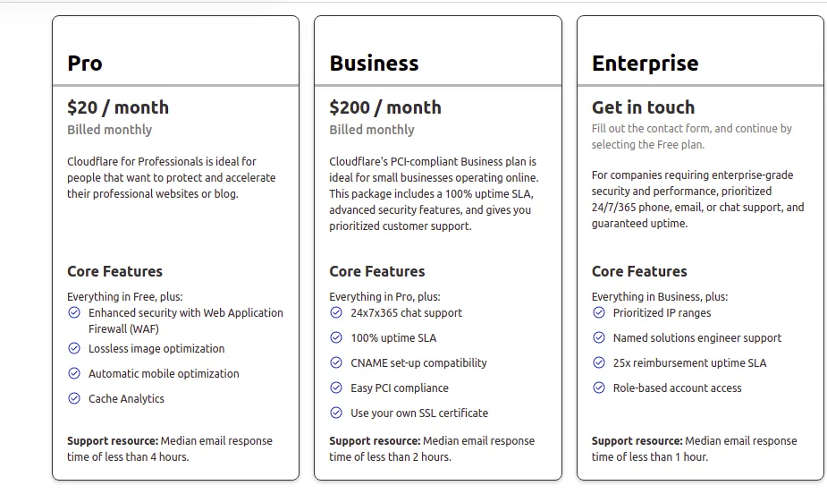Setup Cloudflare for WordPress